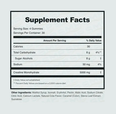 A supplement facts label reading 'Supplement Facts' with serving size 4 gummies, 30 servings per container, and a table listing calories, total carbohydrate, sugar alcohols, sodium, and creatine monohydrate. Other ingredients are listed below on a pale background.