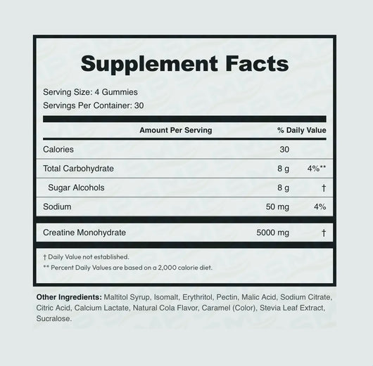 A supplement facts label reading 'Supplement Facts' with serving size 4 gummies, 30 servings per container, and a table listing calories, total carbohydrate, sugar alcohols, sodium, and creatine monohydrate. Other ingredients are listed below on a pale background.